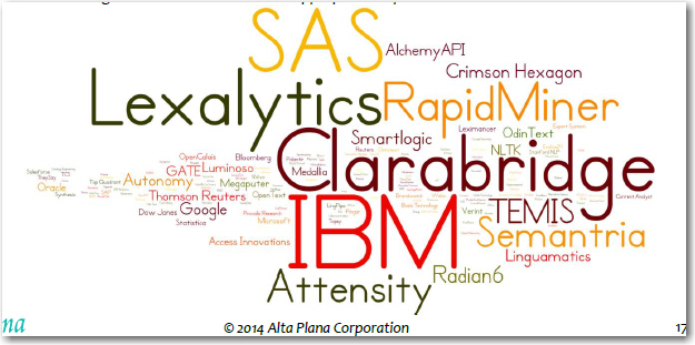 Alta Plana Takes The Pulse Of Text Analytics Dataversity