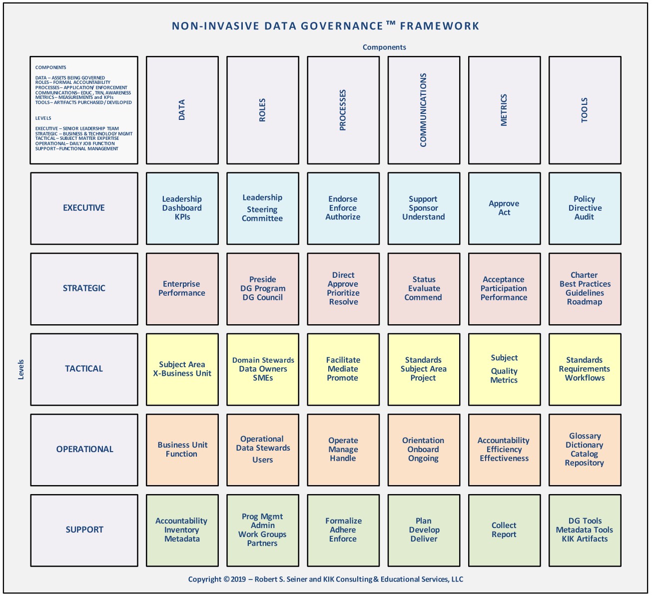 framework full